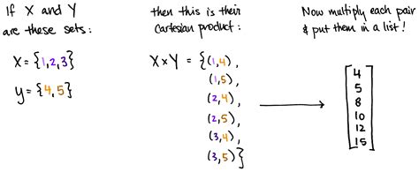 how to calculate tensor product.